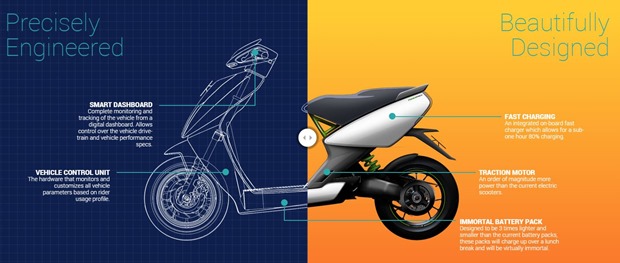 http://atherenergy.com/
